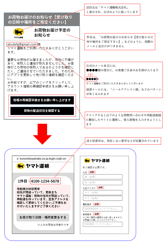 宅配便事業者を名乗るフィッシング詐欺の例