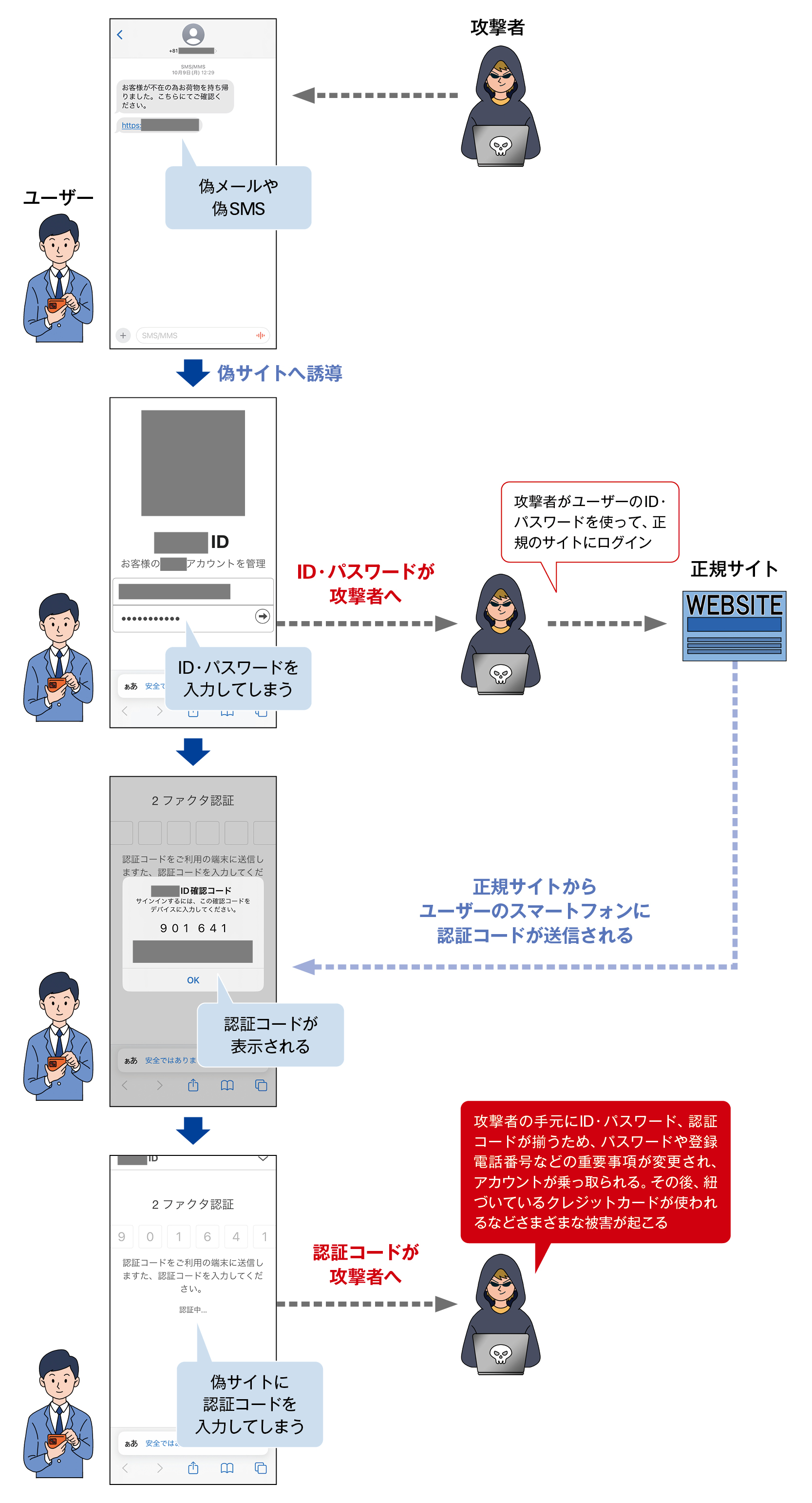 リアルタイムフィッシングのイメージ図