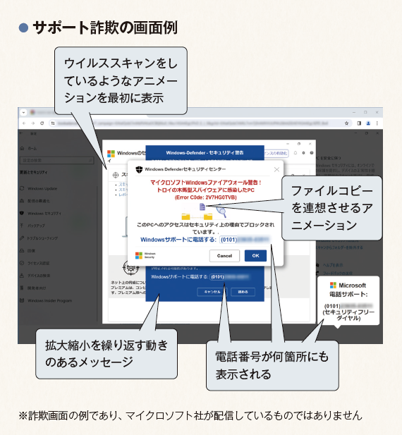 サポート詐欺の画面例の図