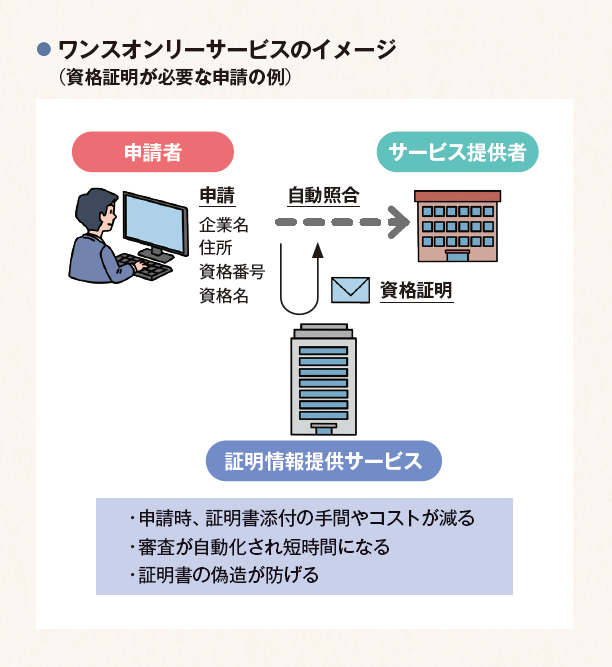 ワンスオンリーサービスのイメージ図