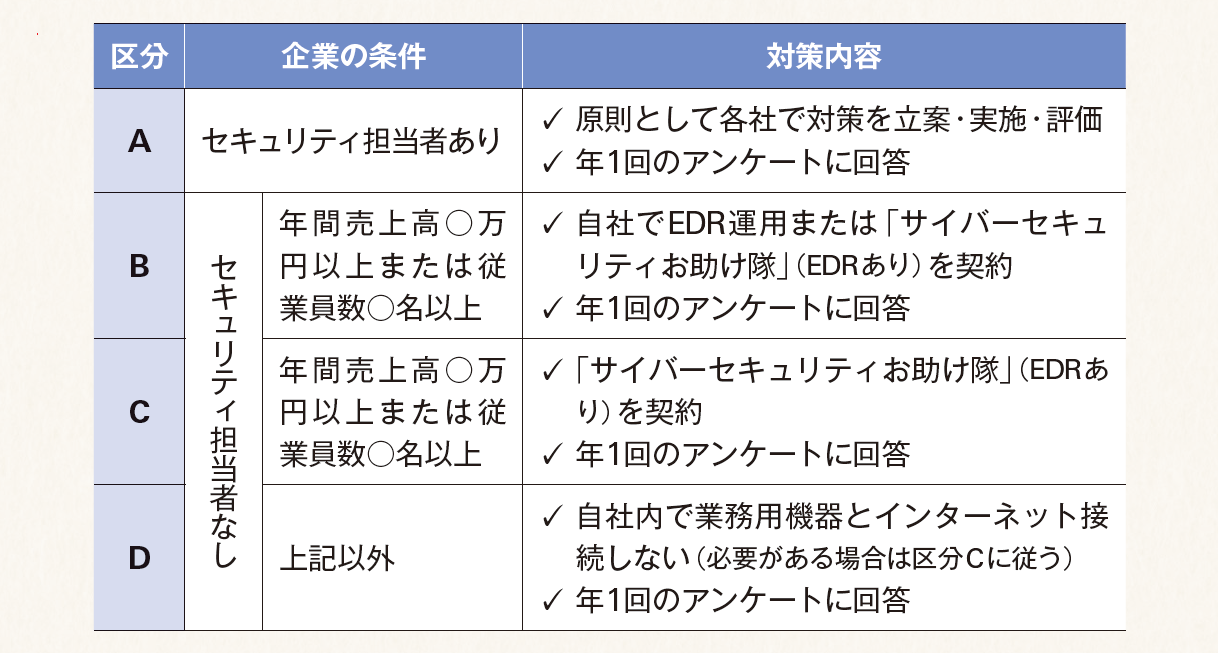 補助資料第4版の掲載例イメージ