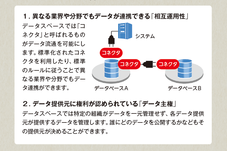 データスペースの特徴イメージ