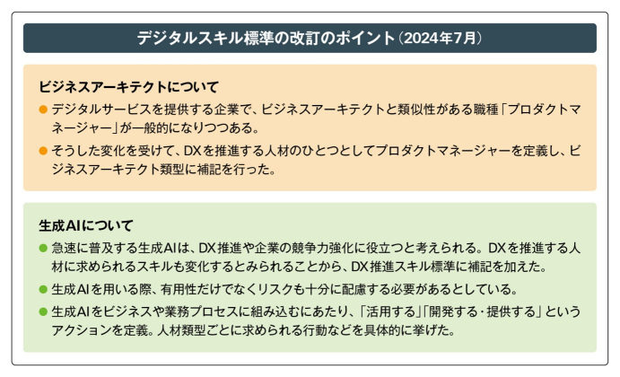 デジタルスキル標準の改定のポイント（2024年7月）