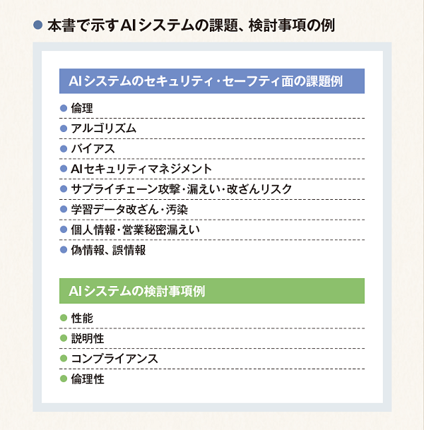 AIシステムのセキュリティ・セーフティ面の課題例、倫理、アルゴリズム、バイアス、AIセキュリティマネジメント、サプライチェーン攻撃・漏えい・改ざんリスク、学習データ改ざん・汚染、個人情報・営業秘密漏えい、偽情報、誤情報、AIシステムの検討事項例、性能、説明性、コンプライアンス、倫理性