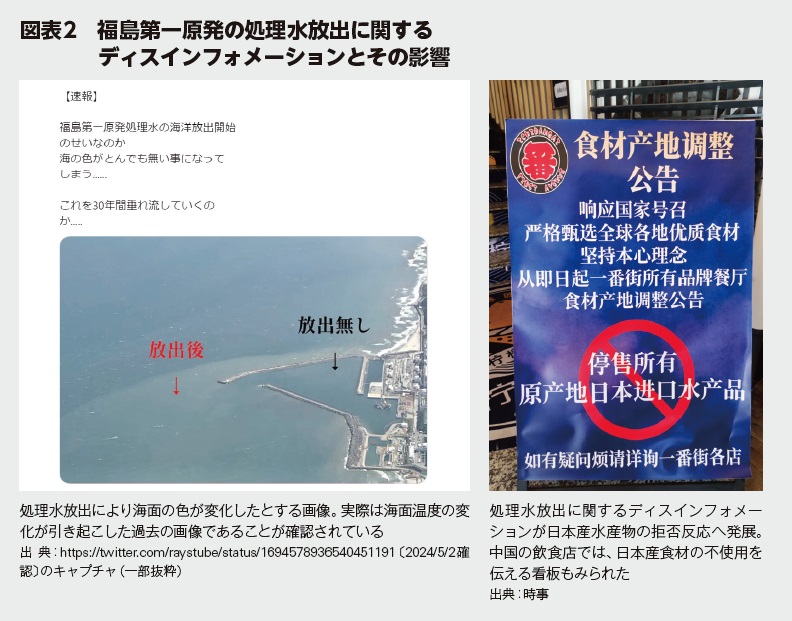 図表2 福島第一原発の処理水放出に関するディスインフォメーションとその影響