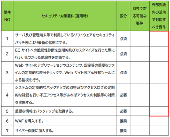 ECサイトの運用時におけるセキュリティ対策要件一覧