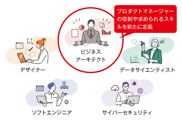 プロダクトマネージャー の役割や求められるスキ ルを新たに定義