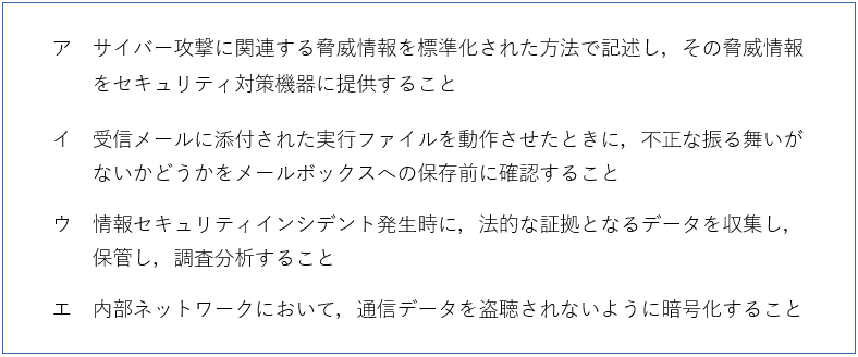 問1 デジタルフォレンジックスの説明はどれか。の解答群