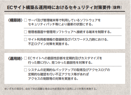 ECサイト構築＆運用時におけるセキュリティ対策要件（抜粋）の図