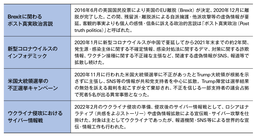 虚偽情報の生成・拡散の事例イメージ