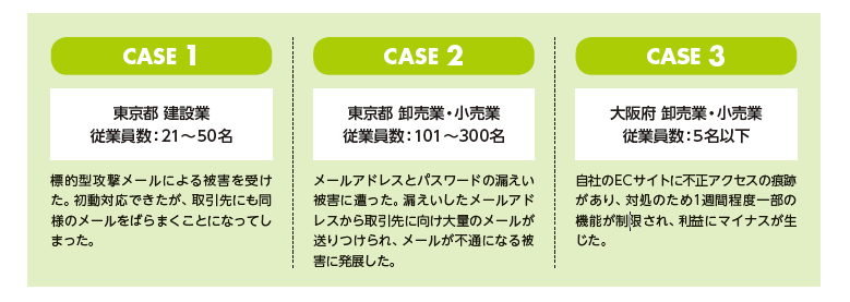 規模・業種別のサイバー攻撃例