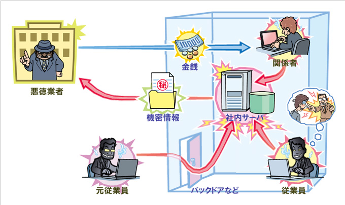 第8位　身近に潜む魔の手・・・あなたの職場は大丈夫？