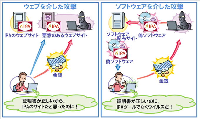 第7位　大丈夫！？電子証明書に思わぬ落し穴