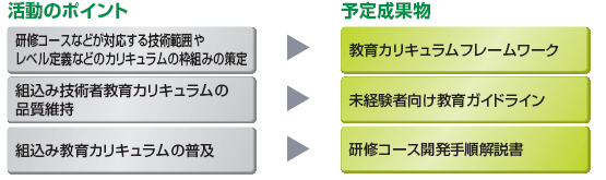 教育研修基準