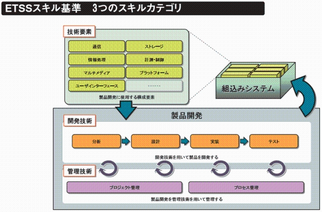 スキル基準