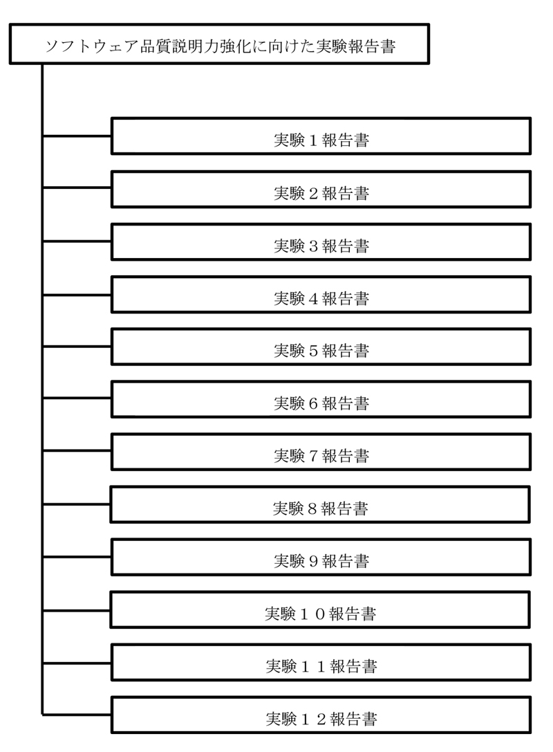 報告書構成