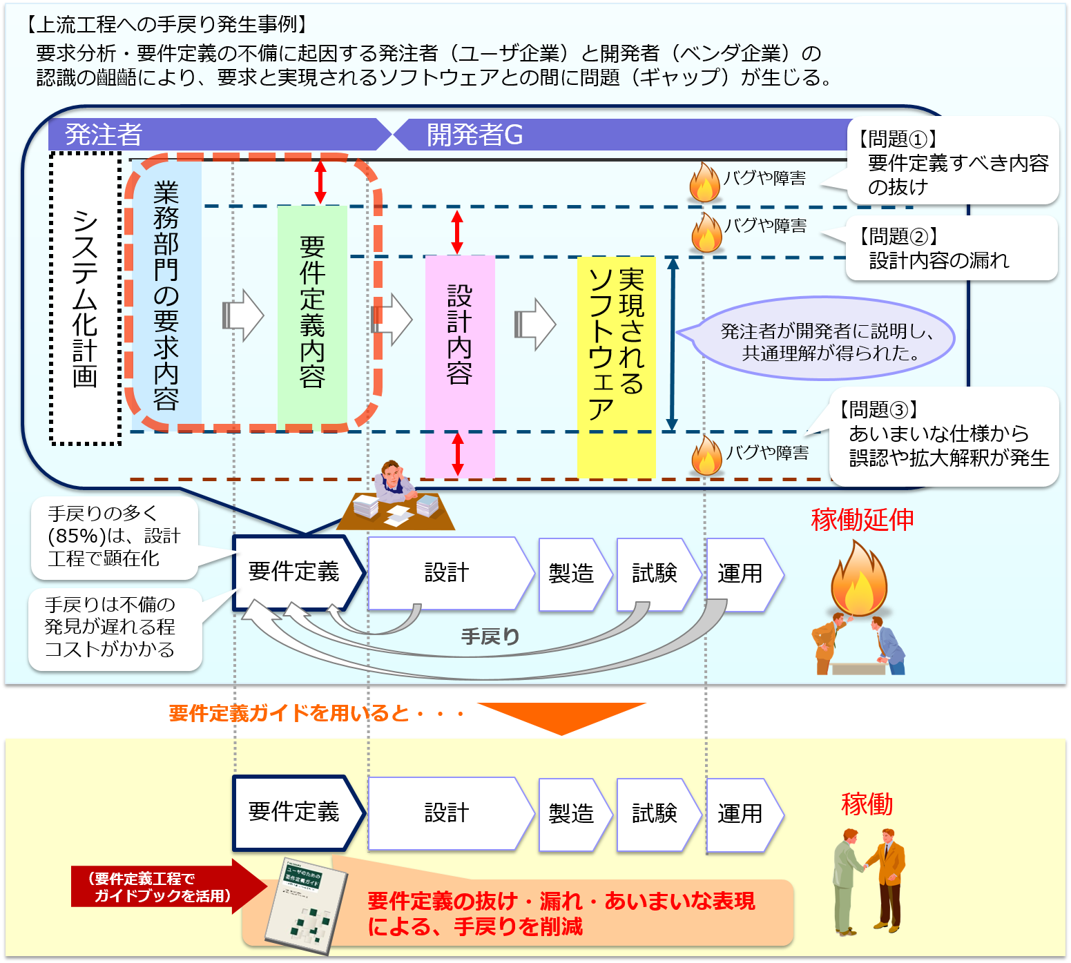 システム構築上流工程強化_図1