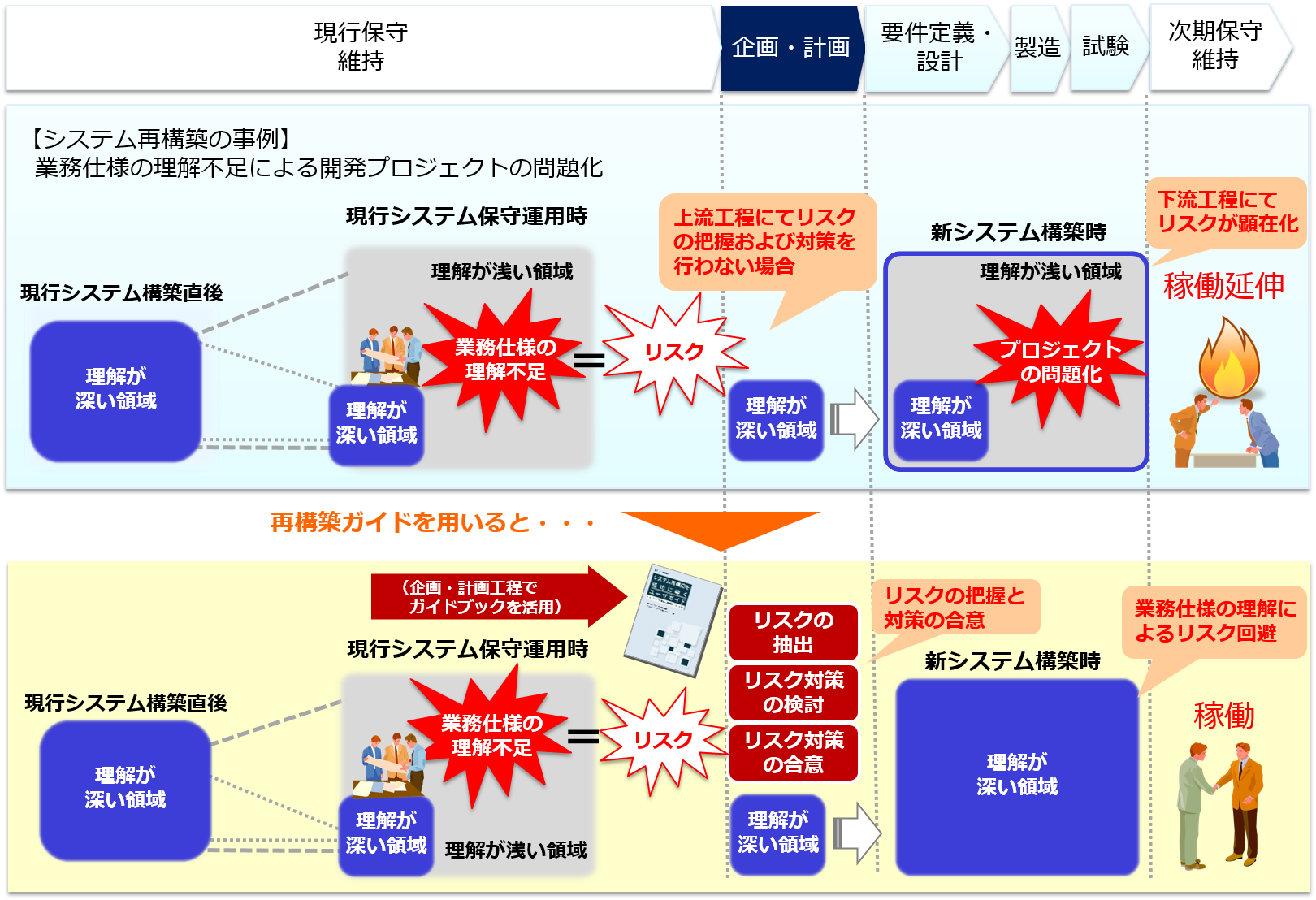 システム構築上流工程強化_図1