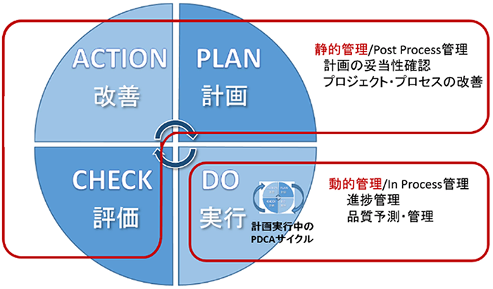 先進事例と最新分析結果に見る「ソフトウェア開発の定量的管理」の最
