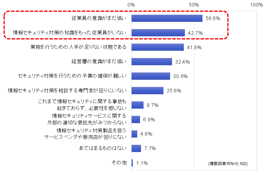 課題点