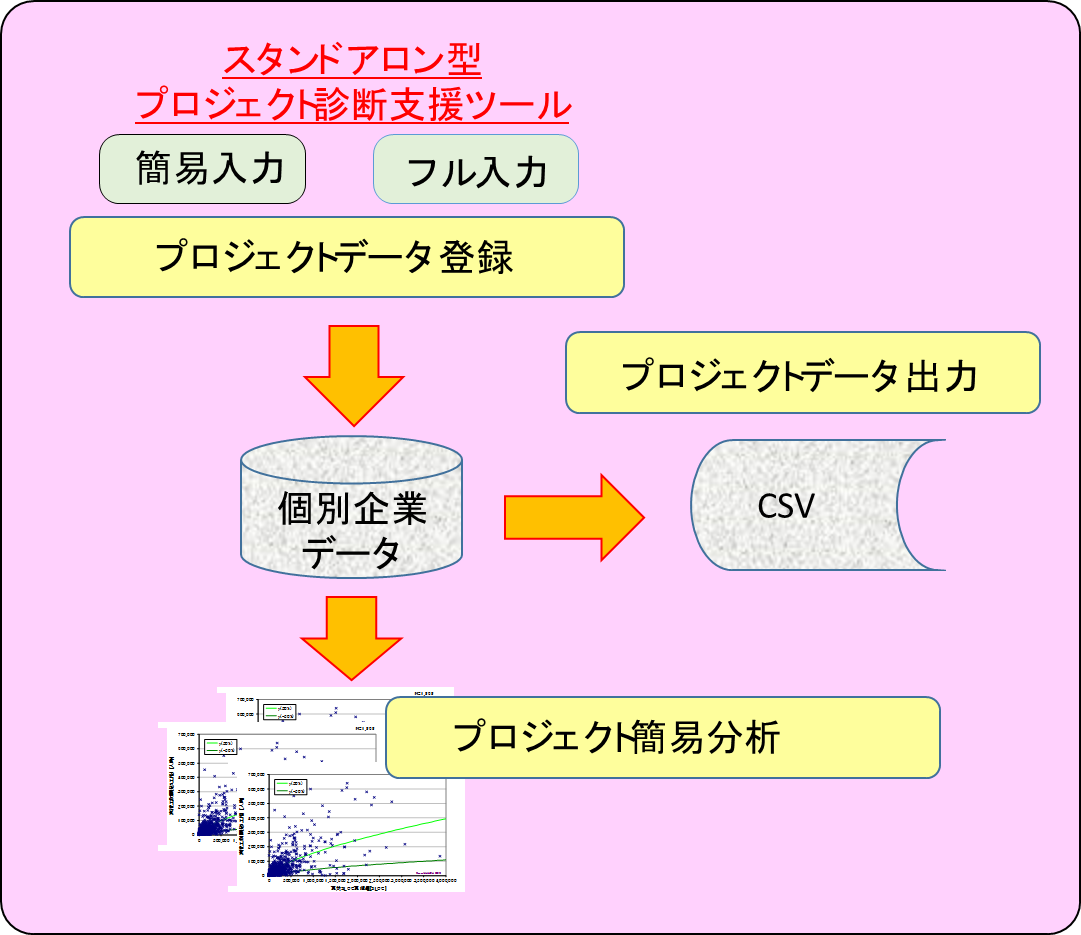 スタンドアロン型プロジェクト診断支援ツール概要