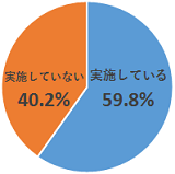 図3.アカウントを持っているPC利用者のパスワードはできるだけ長い文字数を設定している回答割合_円グラフ