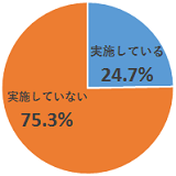 図4.スマートデバイス利用者のパスワードやパターン、顔認証などによる画面ロックを実施している回答割合_円グラフ