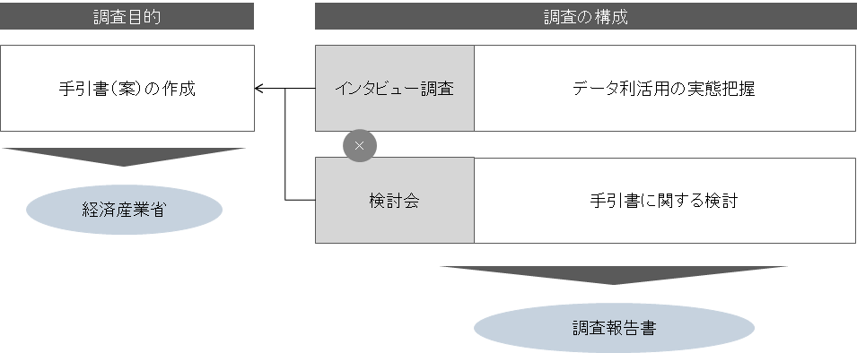 調査概略図