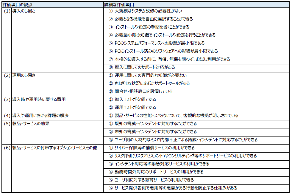 中小企業向けサイバーセキュリティ製品・サービスに関する評価項目（最終版）画像