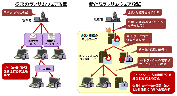 図1