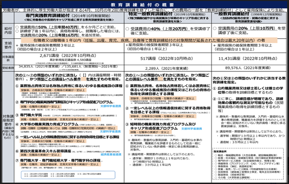 教育訓練給付の概要