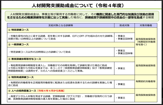 人材開発支援助成金についての図