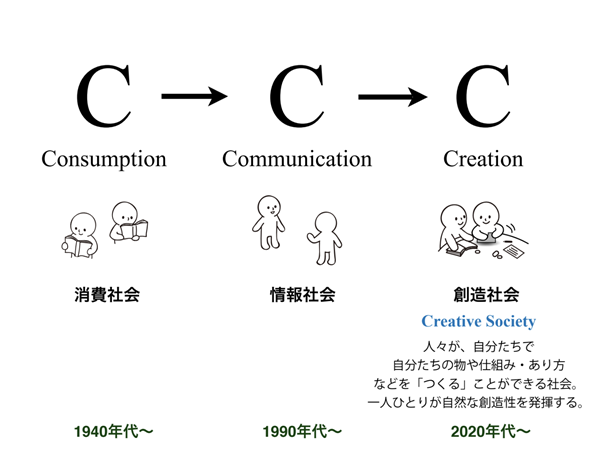 「学ぶ」ことは、変わること・変身することの図