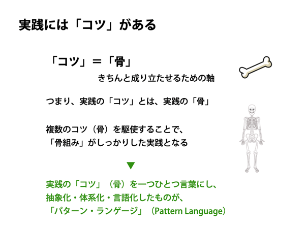 「コツ」＝「パターン」（型）の図