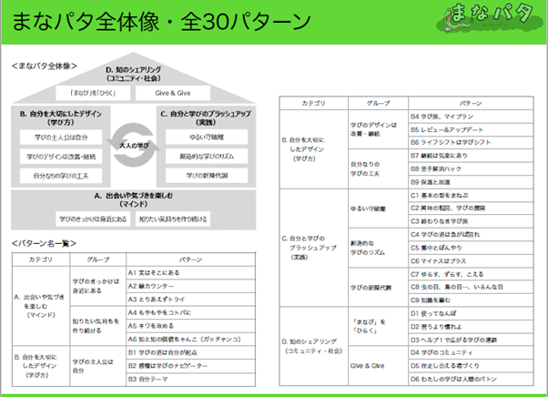 まなパタの全体像と30のパターンの図