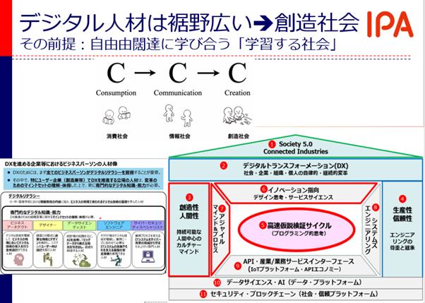 デジタル人材は裾野広いの図