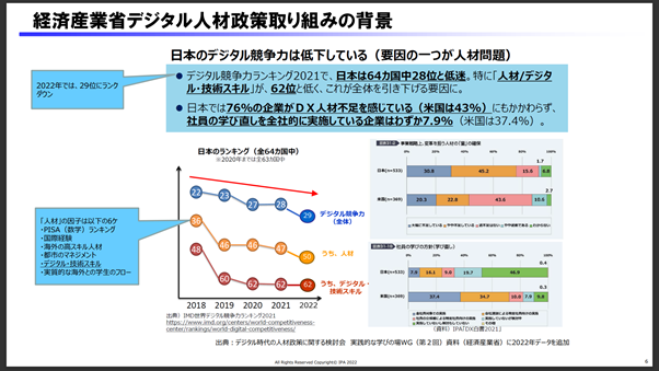 経済産業省デジタル人材政策取り組みの背景