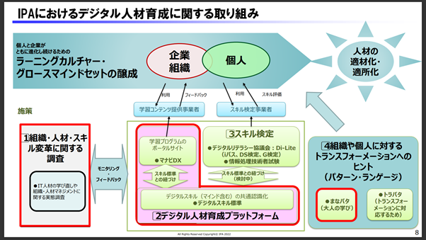 IPAにおけるデジタル人材育成に関する取り組み