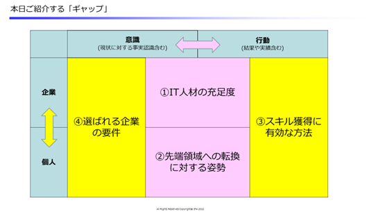 本日ご紹介する「ギャップ」の図