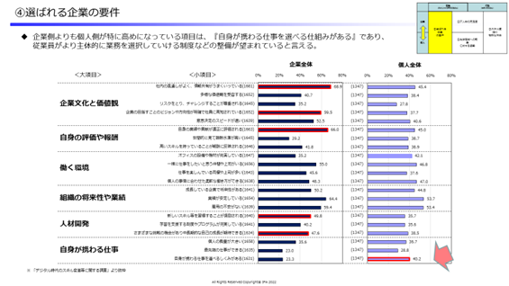 選ばれる企業の要件の図