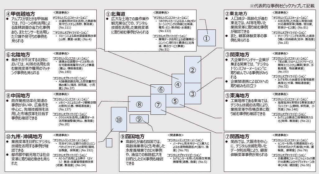 図1. 地域別俯瞰図