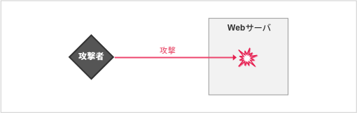 入力問題のイメージ図