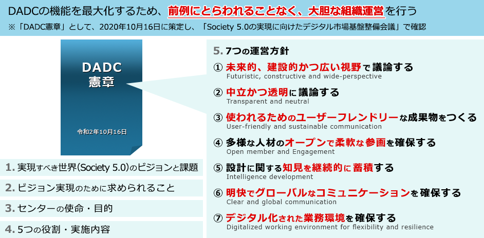 DADC憲章の概要（詳細は次のセクション）