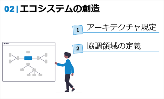 エコシステムの創造 1.アーキテクチャ規定 2.協調領域の定義