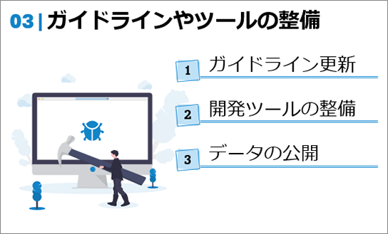 ガイドラインやツールの整備 1.ガイドライン更新 2.開発ツールの整備 3.データの公開