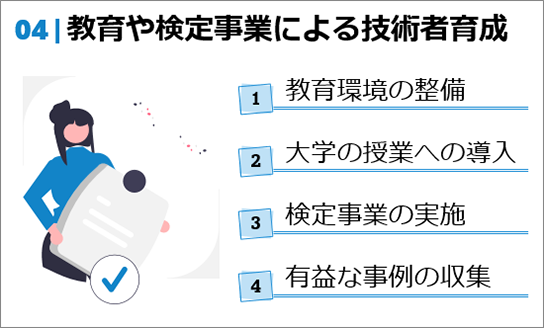 教育や検定事業による技術者育成 1.教育環境の整備 2.大学の授業への導入 3.検定事業の実施 4.有益な事例の収集