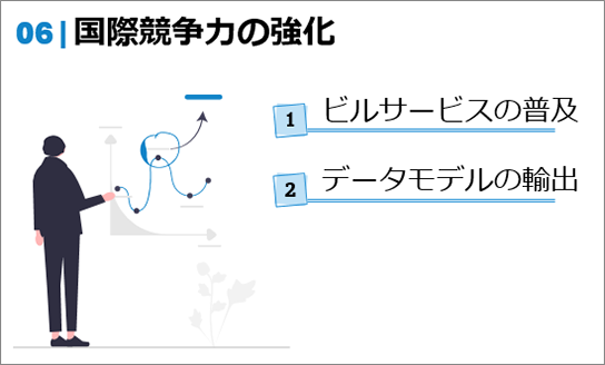 国際競争力の強化 1.ビルサービスの普及 2.データモデルの輸出