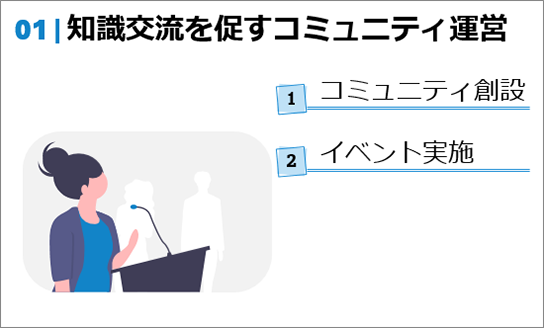 知識交流を促すコミュニティ運営 1.コミュニティ創設 2.イベント実施