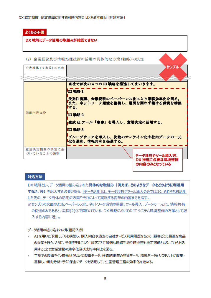 申請内容面における補助資料表紙