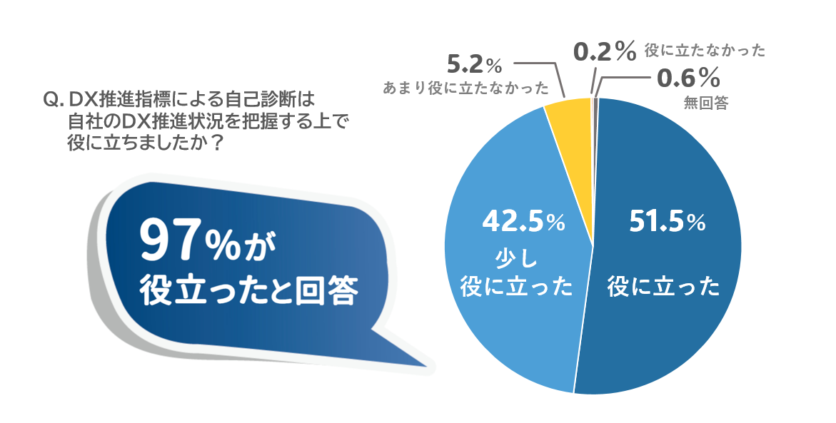 アンケート結果